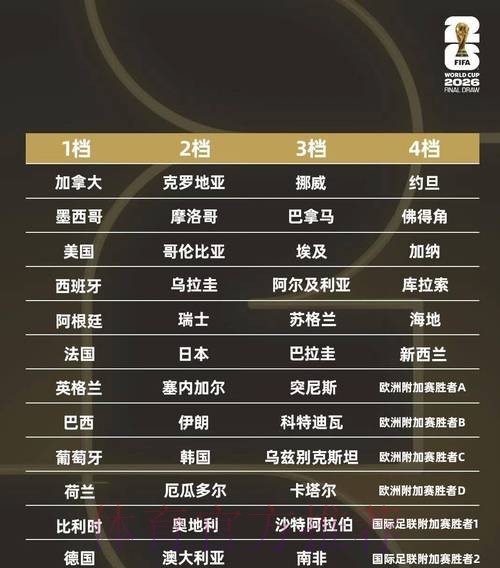 2026世界杯比分投注与开户技巧全解析 2026世界杯比分投注与开户技巧全解析