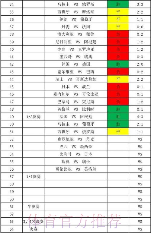 世界杯比分平台热门资讯精选 世界杯比分平台热门资讯精选