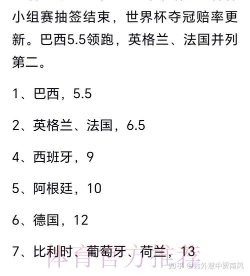 2026世界杯冠军热度预测排行榜 2026世界杯冠军热度预测排行榜